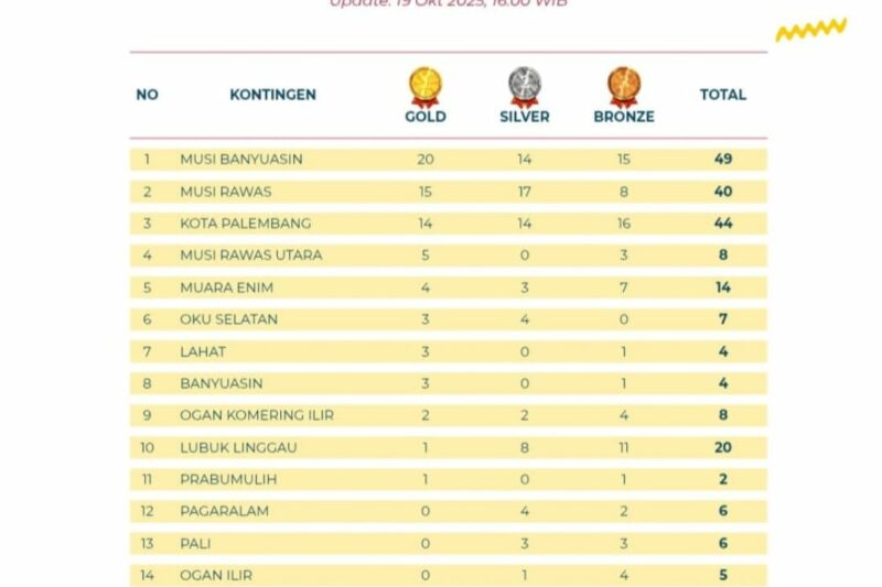 Musi Rawas Pertahankan Posisi Kedua di Klasemen Sementara PORPROV XV Sumsel 2025