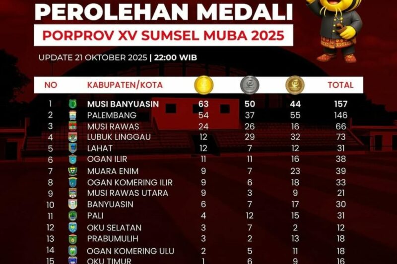 Musi Rawas Kokoh di Peringkat Ketiga Sementara PORPROV XV Sumsel 2025